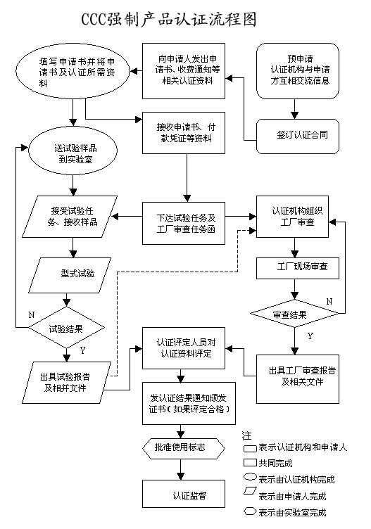 防爆产品ccc认证怎么申请|哪个机构可以办理