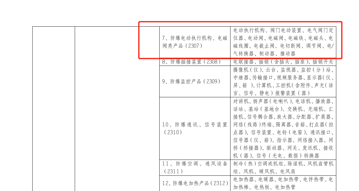 申请防爆电磁阀防爆3C认证机构