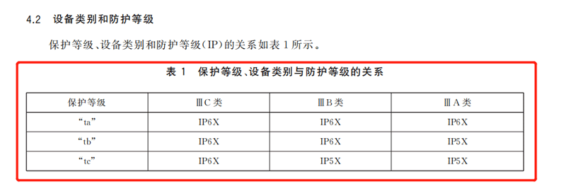 外壳防护型“t”与防护等级IP的对应关系