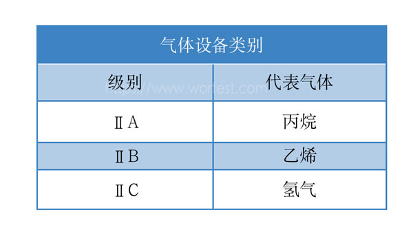 防爆基站和普通基站区别大吗？申请防爆认证吗？