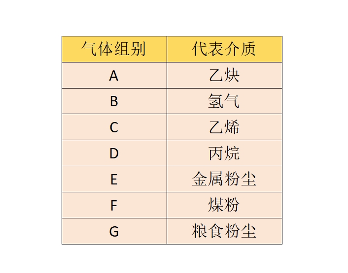 北美防爆认证NEC500证书代理机构