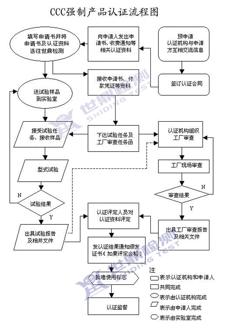 办理防爆CCC认证费用多少?怎么办理?第三方代理机构