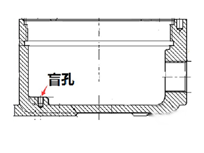 你知道隔爆外壳的盲孔周围金属壁厚的要求有哪些吗？