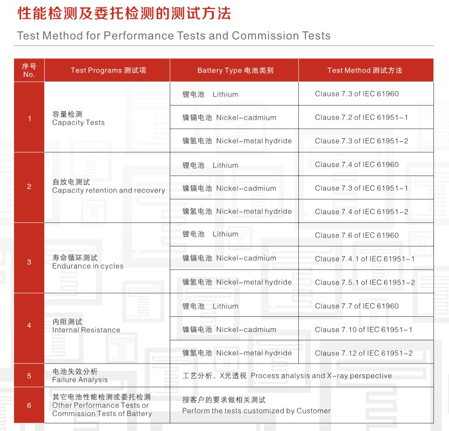 电池委托检测有哪些项目？